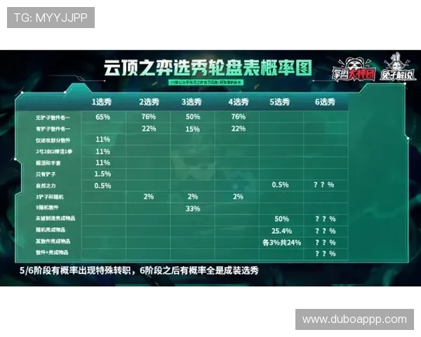 TI7比赛时间安排及各场次具体开始时间解析 TI7比赛时间安排及各场次具体开始时间解析